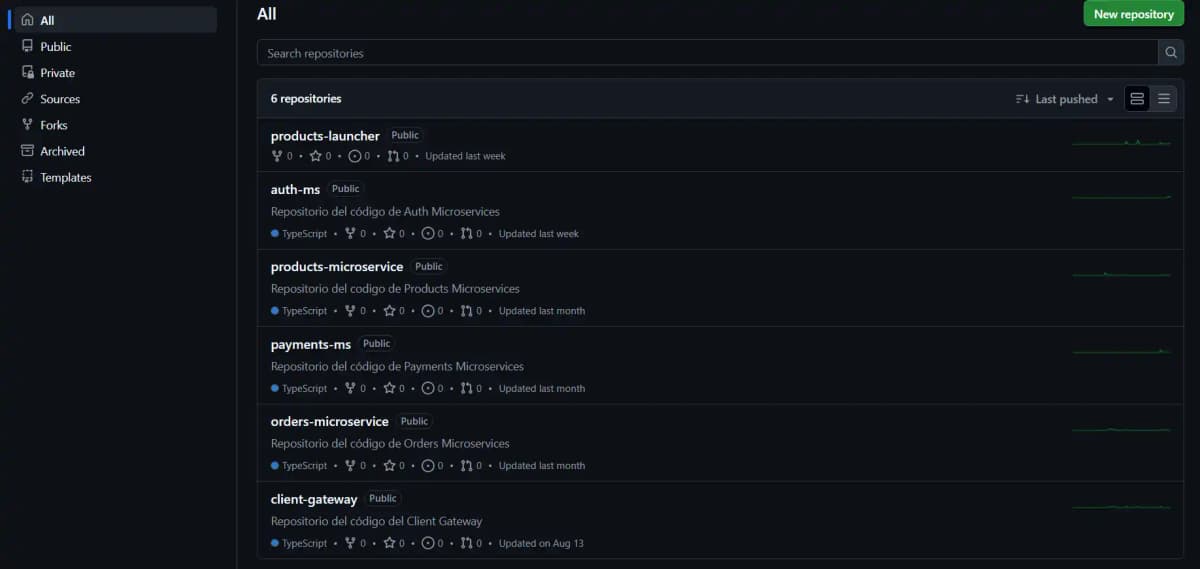 Nordicaps - Api de microservicios